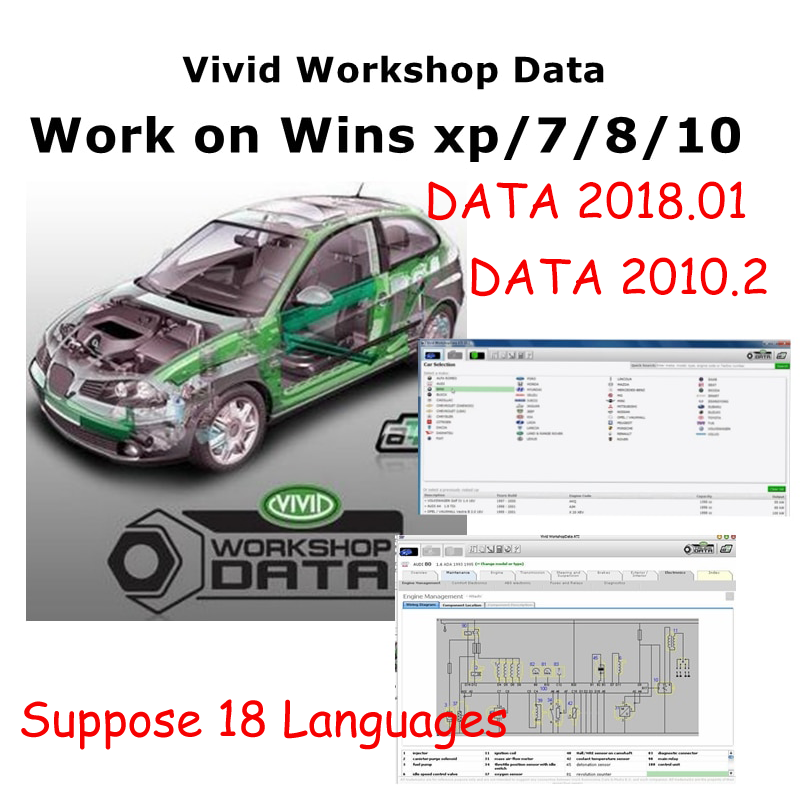 Workshop Tools Diagram - Datos de taller vívidos automotrices, 2018
