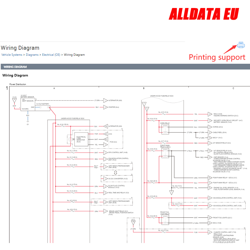 Alldata-reparación de la UE, l - Workshop Tools Diagram reseña y precio
